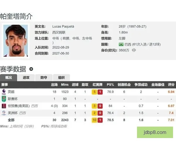 ESPN曝弗拉门戈同意4125万固定转会费引进帕奎塔分期支付