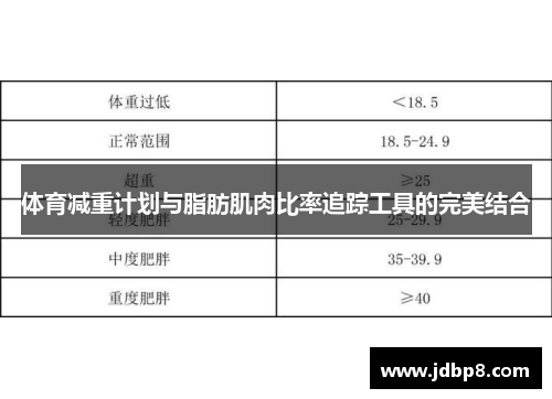 体育减重计划与脂肪肌肉比率追踪工具的完美结合